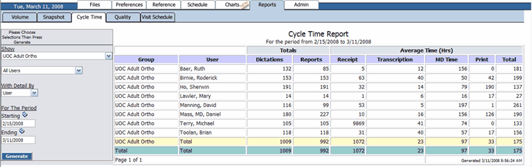 Cycle time md 2