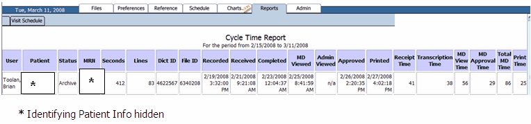 Cycle time md