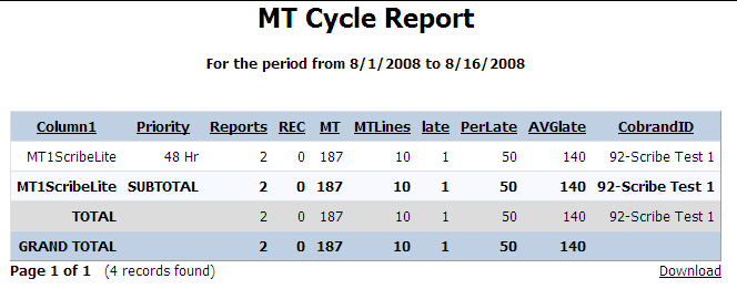 Lite cycle time report