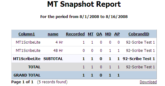 Lite Snapshot report