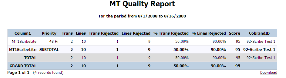 Quality Report lite