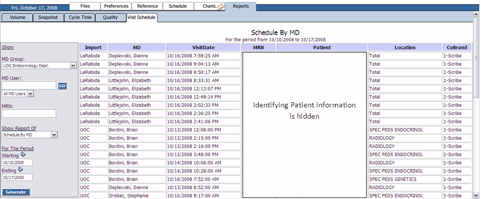 Visit schedule by md